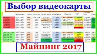 Какую видеокарту выбрать для майнинга? Сравнение карт, производительности\окупаемости.